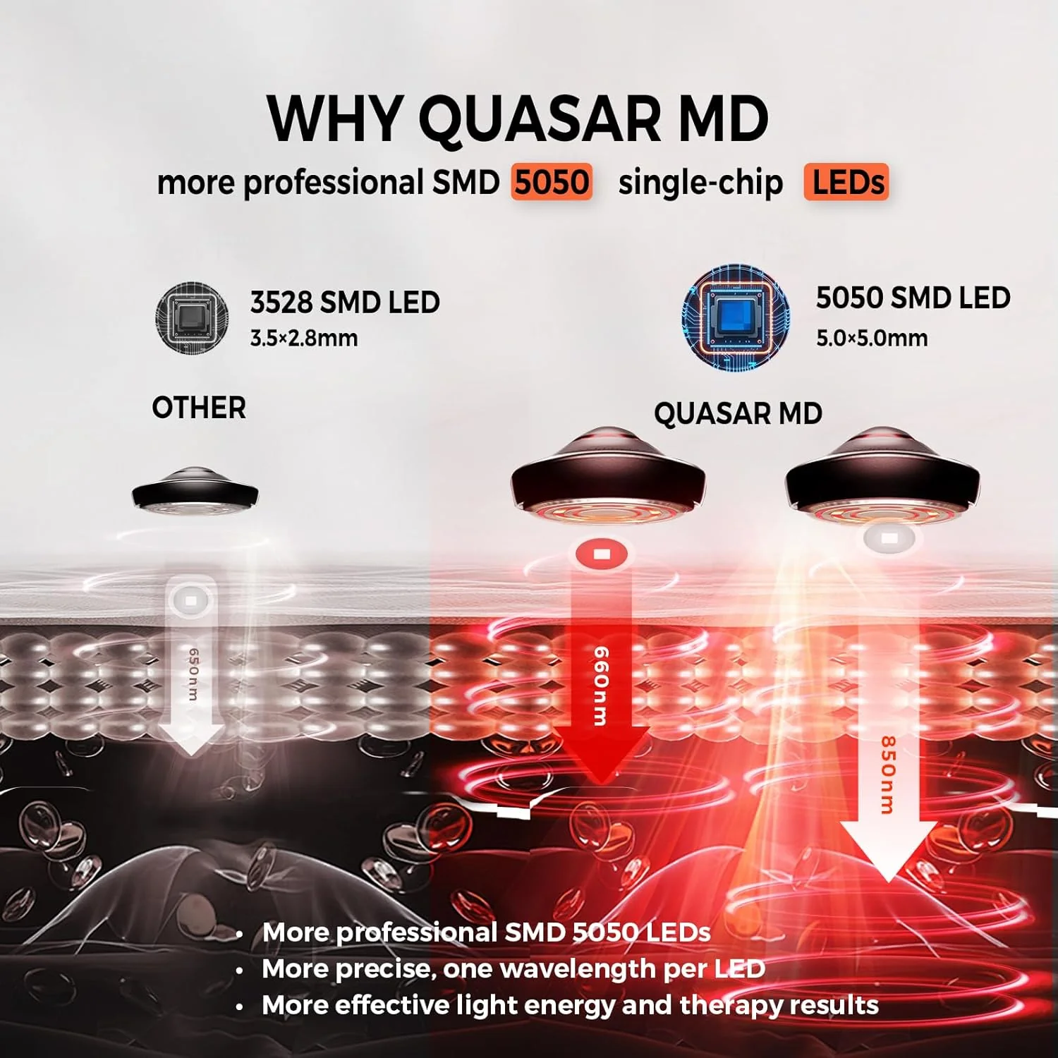 QuasarMD Red Light Therapy Full Body Mat - Image 7